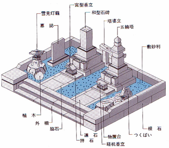 墓所の概要図