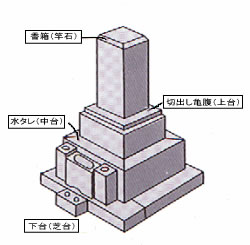 墓所の概要図2