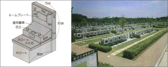 寺院墓地施工例・壁墓地・ニューデザイン画像