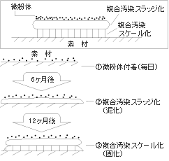 �΍ނ̉���̃��J�j�Y��